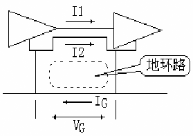 PCB電磁兼容設(shè)計(jì)中的電源和接地干擾分析