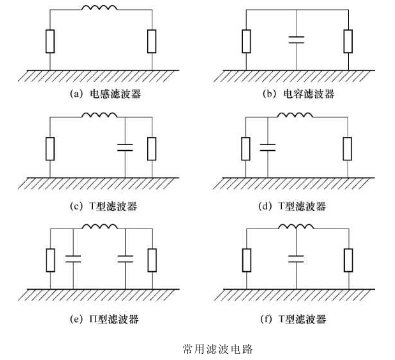 PCB電路板濾波相關(guān)設(shè)計