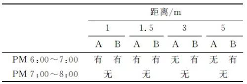 基于低功耗單片機(jī)MSP430來(lái)控制LED燈光的強(qiáng)度