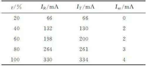 基于低功耗單片機(jī)MSP430來(lái)控制LED燈光的強(qiáng)度