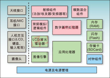 多人在線協(xié)作高速PCB設(shè)計(jì)策略