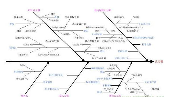 PCB孔無銅有什么影響？