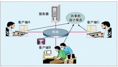 PCB設(shè)計公司用并行設(shè)計的注意事項