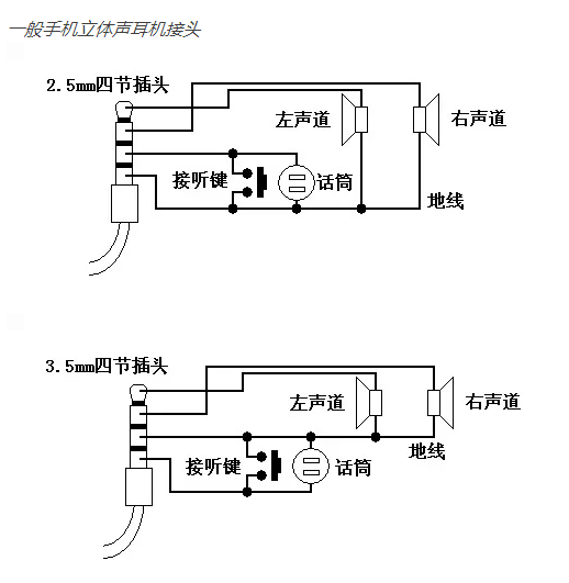 書(shū)上永遠(yuǎn)不會(huì)告訴你的一些接插件知識(shí)