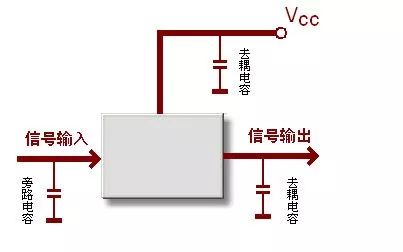 去耦電容在PCB設(shè)計(jì)中有什么用？