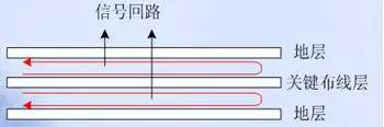 PCB EMC設(shè)計的關(guān)鍵因素