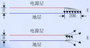 PCB EMC設(shè)計的關(guān)鍵因素