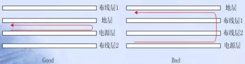 PCB EMC設(shè)計的關(guān)鍵因素