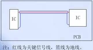 PCB EMC設(shè)計的關(guān)鍵因素