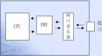 PCB EMC設(shè)計的關(guān)鍵因素