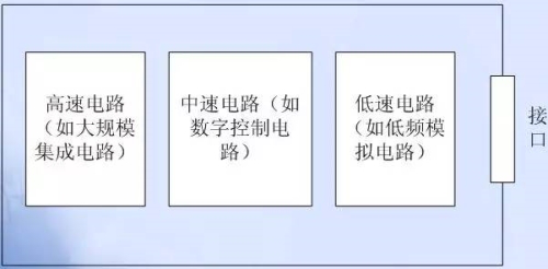 PCB EMC設(shè)計的關(guān)鍵因素