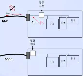 PCB EMC設(shè)計的關(guān)鍵因素