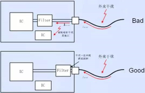 PCB EMC設(shè)計的關(guān)鍵因素