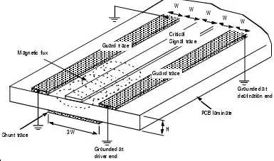 PCB EMC設(shè)計的關(guān)鍵因素