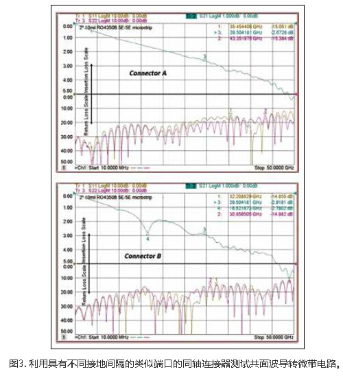 高頻能量與PCB之間信號(hào)注入方法的設(shè)計(jì)與優(yōu)化