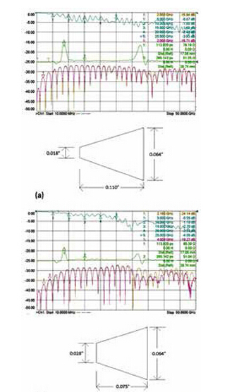 高頻能量與PCB之間信號(hào)注入方法的設(shè)計(jì)與優(yōu)化