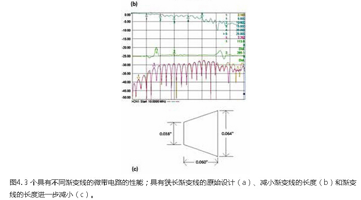 高頻能量與PCB之間信號(hào)注入方法的設(shè)計(jì)與優(yōu)化