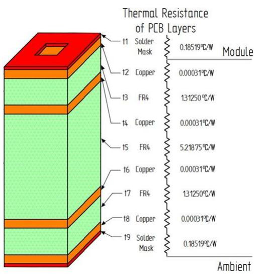 雙相電源模塊散熱性能的多層PCB布局方法的研究