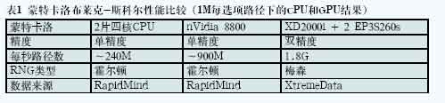 FPGA 協(xié)處理的進展