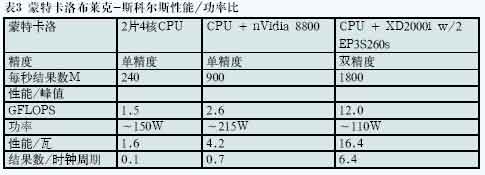 FPGA 協(xié)處理的進展