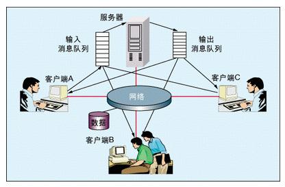 多人在線協(xié)作PCB設(shè)計