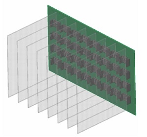 多板PCB系統(tǒng)中的組件放置策略