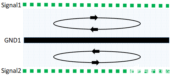 如何設(shè)計(jì)才能讓PCB的EMC效果最優(yōu)？