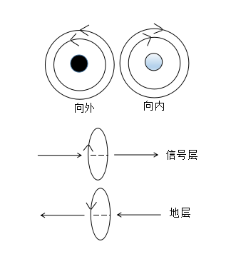 如何設(shè)計(jì)才能讓PCB的EMC效果最優(yōu)？