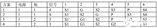 如何設(shè)計(jì)才能讓PCB的EMC效果最優(yōu)？