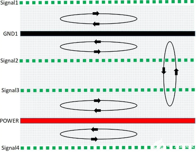 如何設(shè)計(jì)才能讓PCB的EMC效果最優(yōu)？