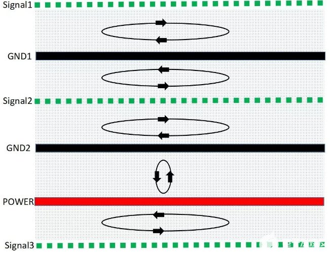 如何設(shè)計(jì)才能讓PCB的EMC效果最優(yōu)？