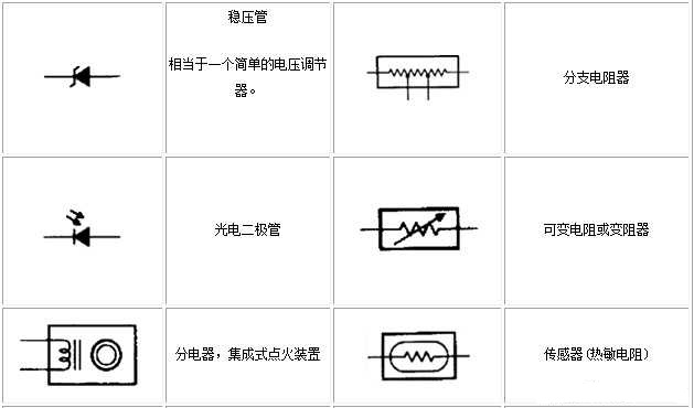 電路圖符號(hào)大全