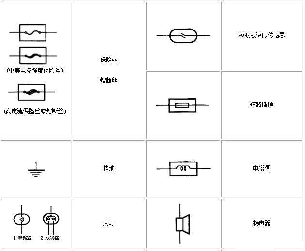 電路圖符號(hào)大全