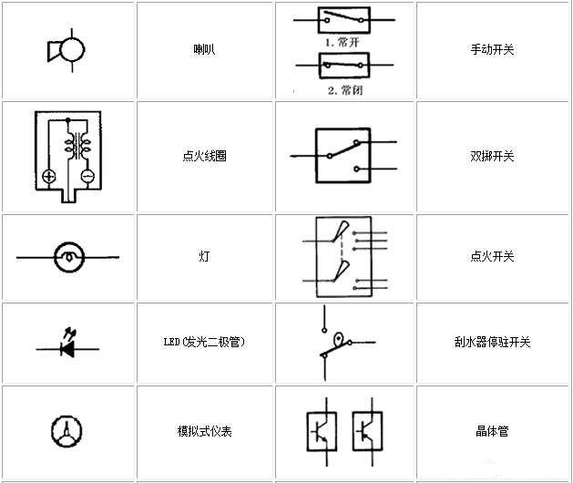 電路圖符號(hào)大全