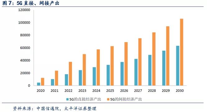 2022~2023高峰年度，5G基站PCB單年度需求為210~240億元