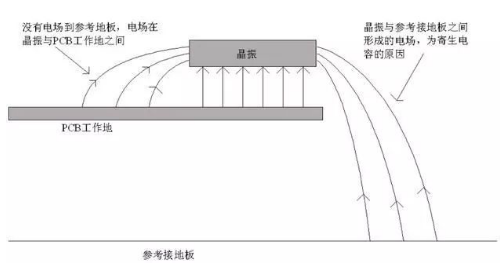 PCB上晶振布局很難？快速教你掌握！