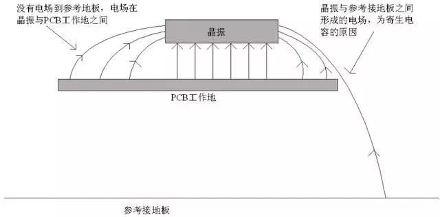 PCB上晶振布局很難？快速教你掌握！