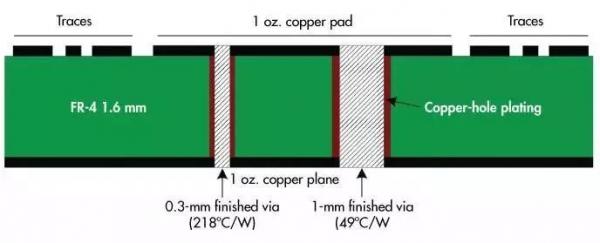 關(guān)于一些電機(jī)驅(qū)動(dòng)器電路設(shè)計(jì)PCB建議