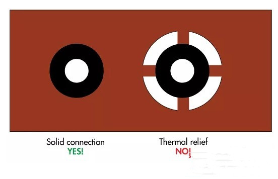 關(guān)于一些電機(jī)驅(qū)動(dòng)器電路設(shè)計(jì)PCB建議