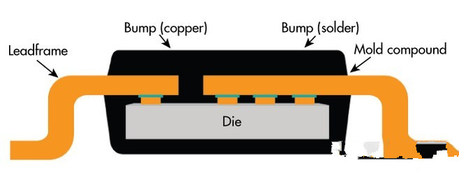 關(guān)于一些電機(jī)驅(qū)動(dòng)器電路設(shè)計(jì)PCB建議