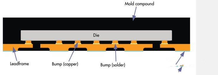 關(guān)于一些電機(jī)驅(qū)動(dòng)器電路設(shè)計(jì)PCB建議