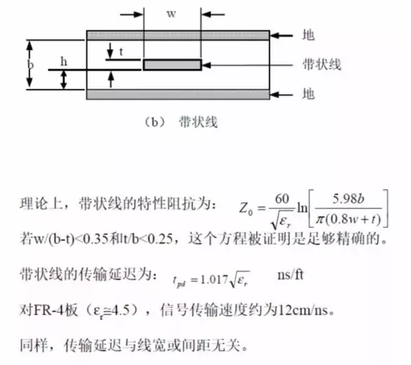 掌握了這些要點成就一塊高品質(zhì)PCB板