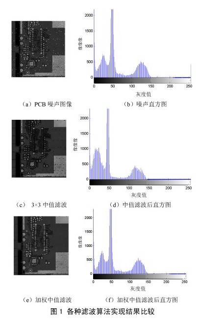 基于PCB圖像預(yù)處理的研究及其實(shí)現(xiàn)