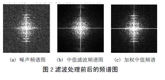 基于PCB圖像預(yù)處理的研究及其實(shí)現(xiàn)