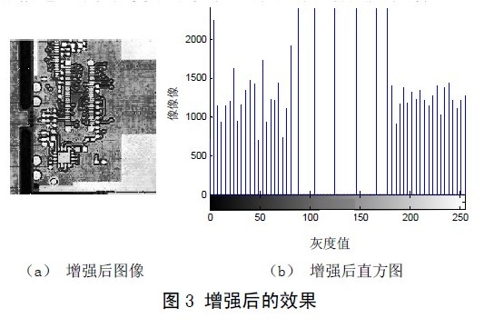 基于PCB圖像預(yù)處理的研究及其實(shí)現(xiàn)