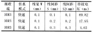 DDR3內(nèi)存的PCB仿真與設(shè)計(jì)