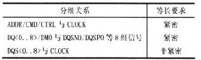 DDR3內(nèi)存的PCB仿真與設(shè)計(jì)