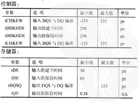 DDR3內(nèi)存的PCB仿真與設(shè)計(jì)