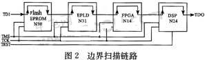 基于邊界掃描技術的電路板可測性設計分析