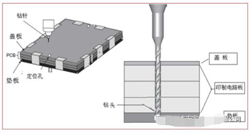 pcb鉆孔木墊板高密度的標(biāo)準(zhǔn)